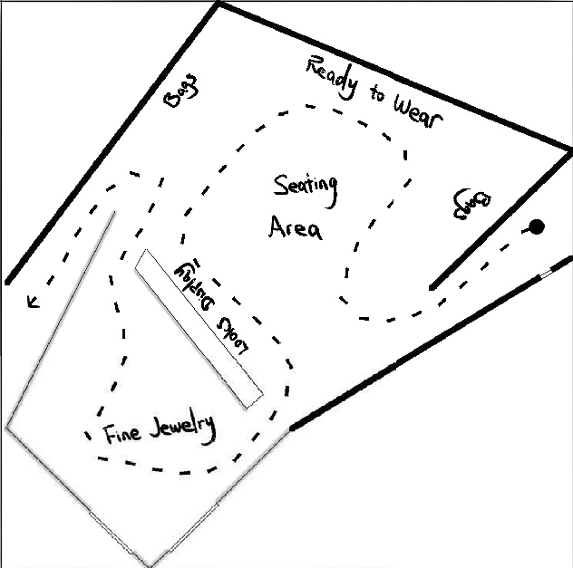 Circulation Diagram