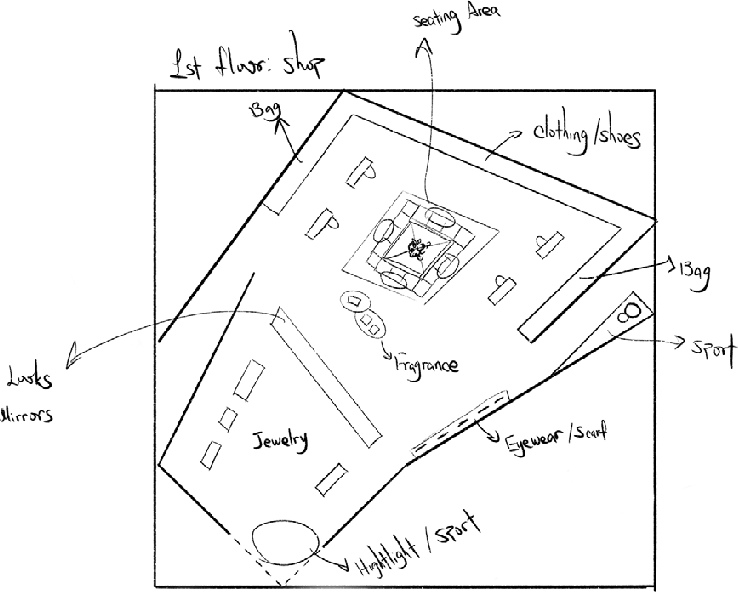 Spatial Planning Study