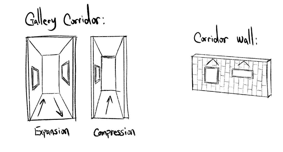 Gallery Corridor Ideas Sketch