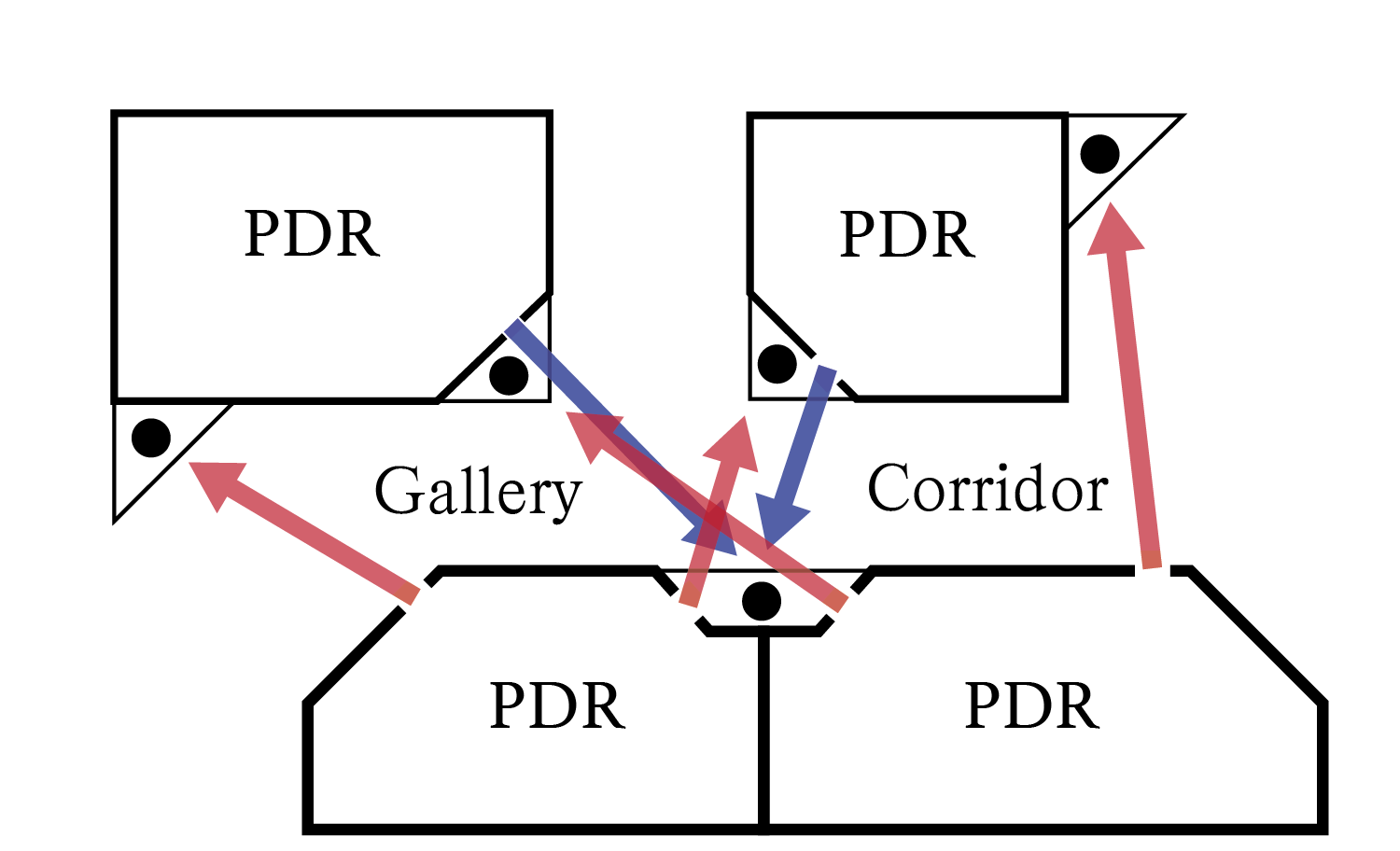Visual Connection Diagram