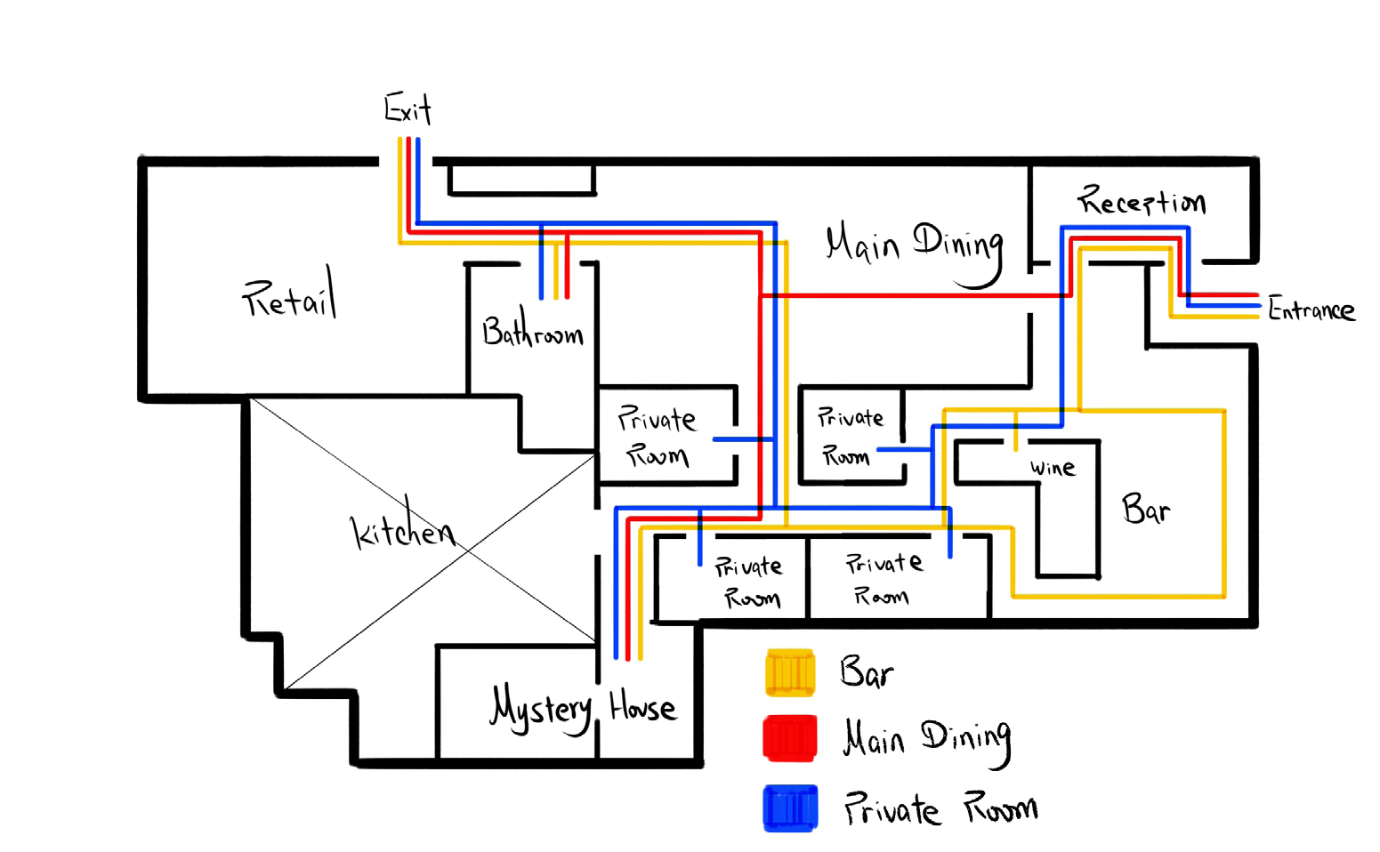 Mysterious Circulation Diagram