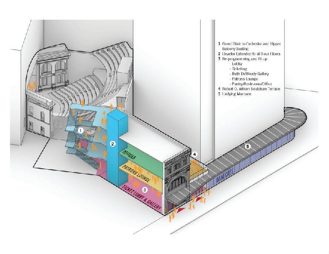 Existing theater / spatial organization
