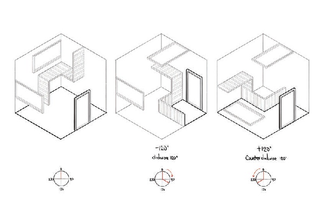 Rotating the box