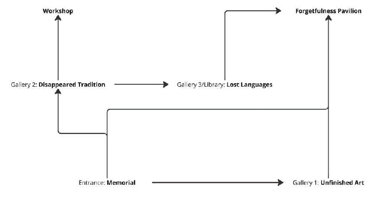 Program sequence