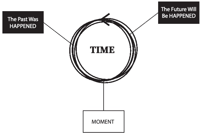 Time & moment