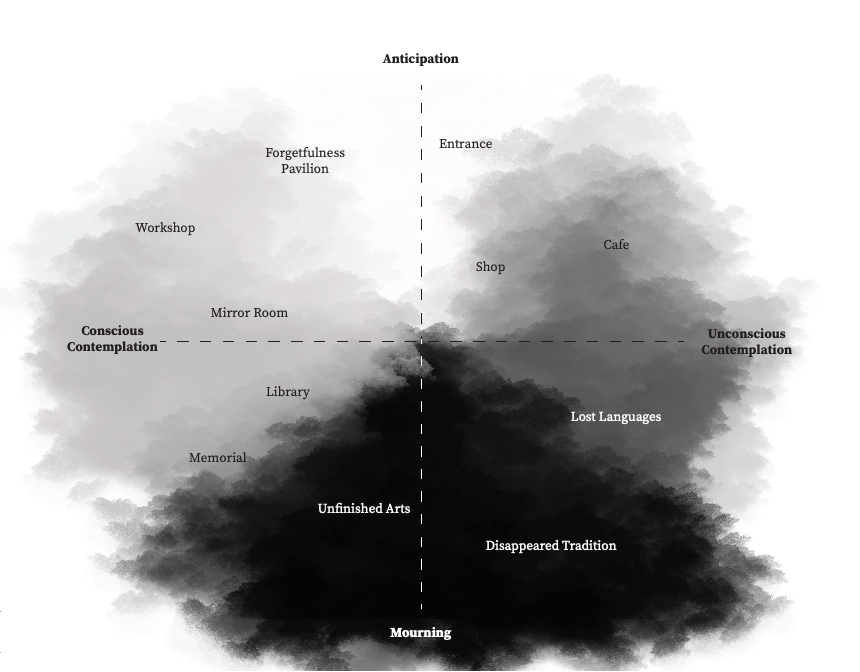 Emotion Diagram